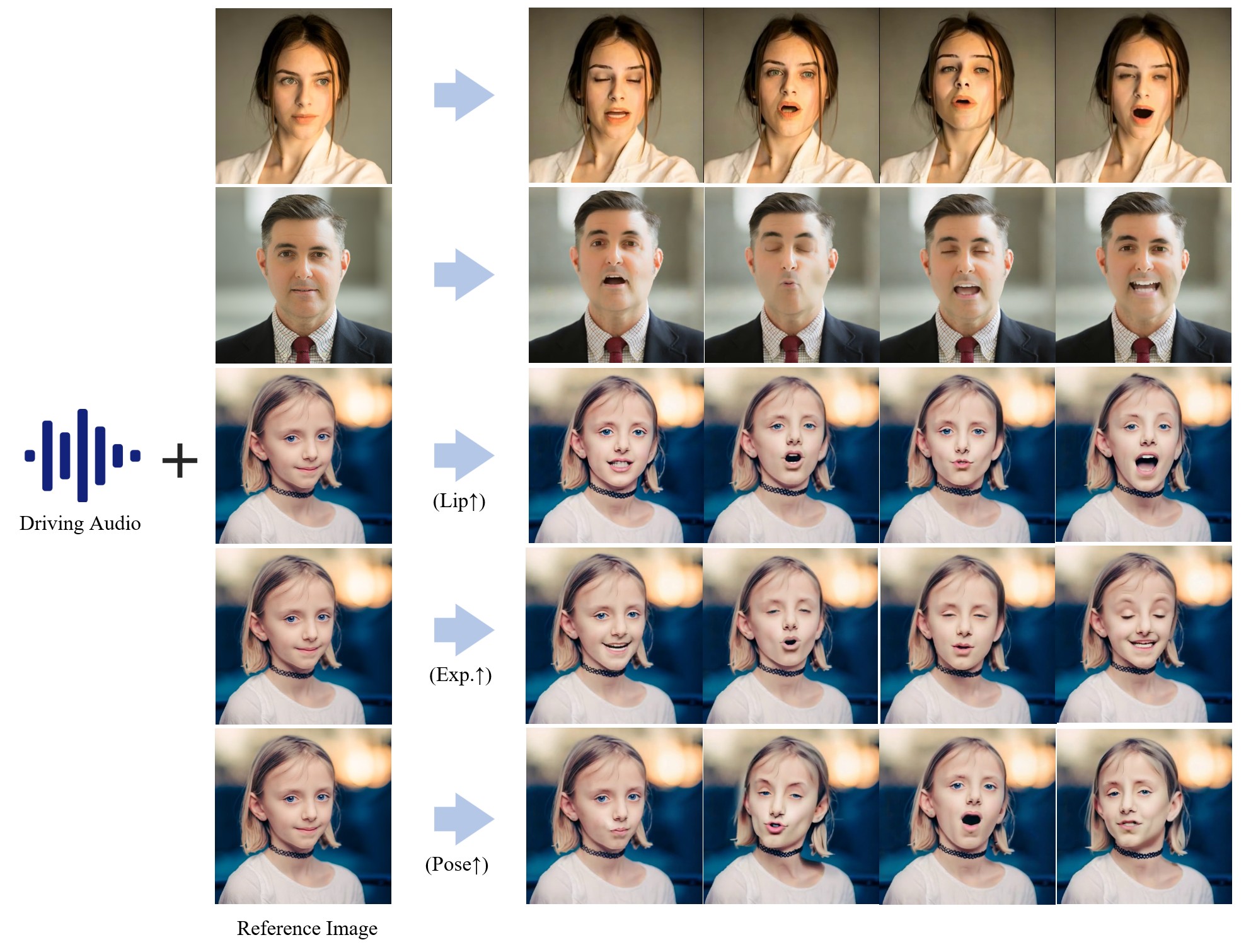 Hallo paper visual result figure