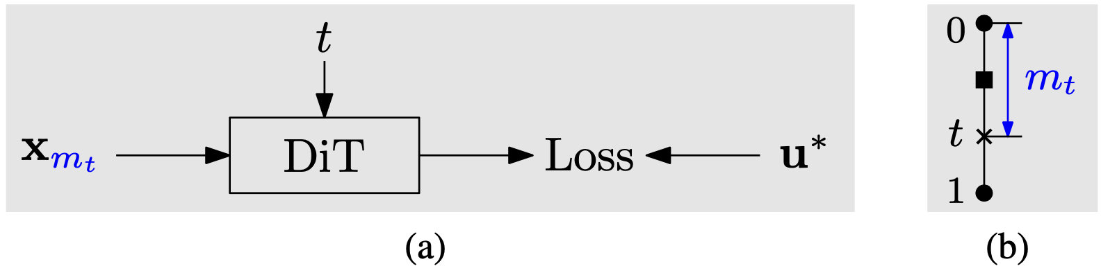 MixFlow paper method figure